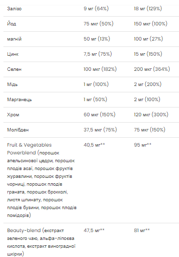 Мультивітамінний комплекс для жінок VPLab Ultra Women's Multivitamin, харчова добавка, 90 капсул 2022-10-0275 фото